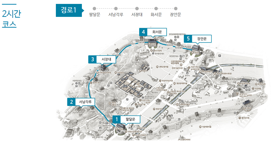 수원화성 둘레길