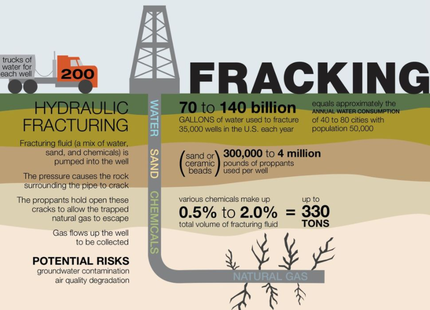 프래킹 공법 이미지 입니다.