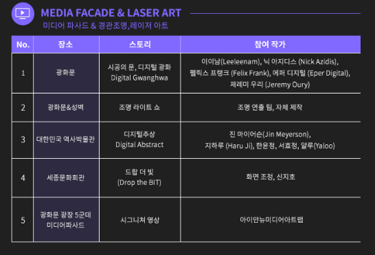 '2023 서울라이트 광화문' 축제 내용