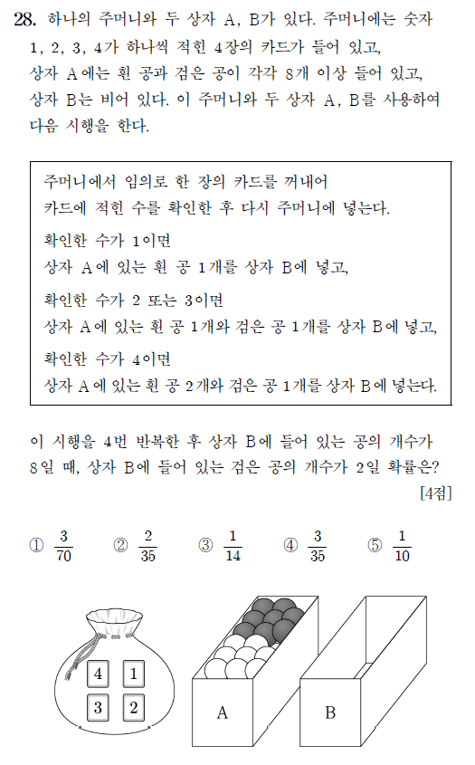 2024학년도 고3 수능 수학 확률과 통계 28번 문제