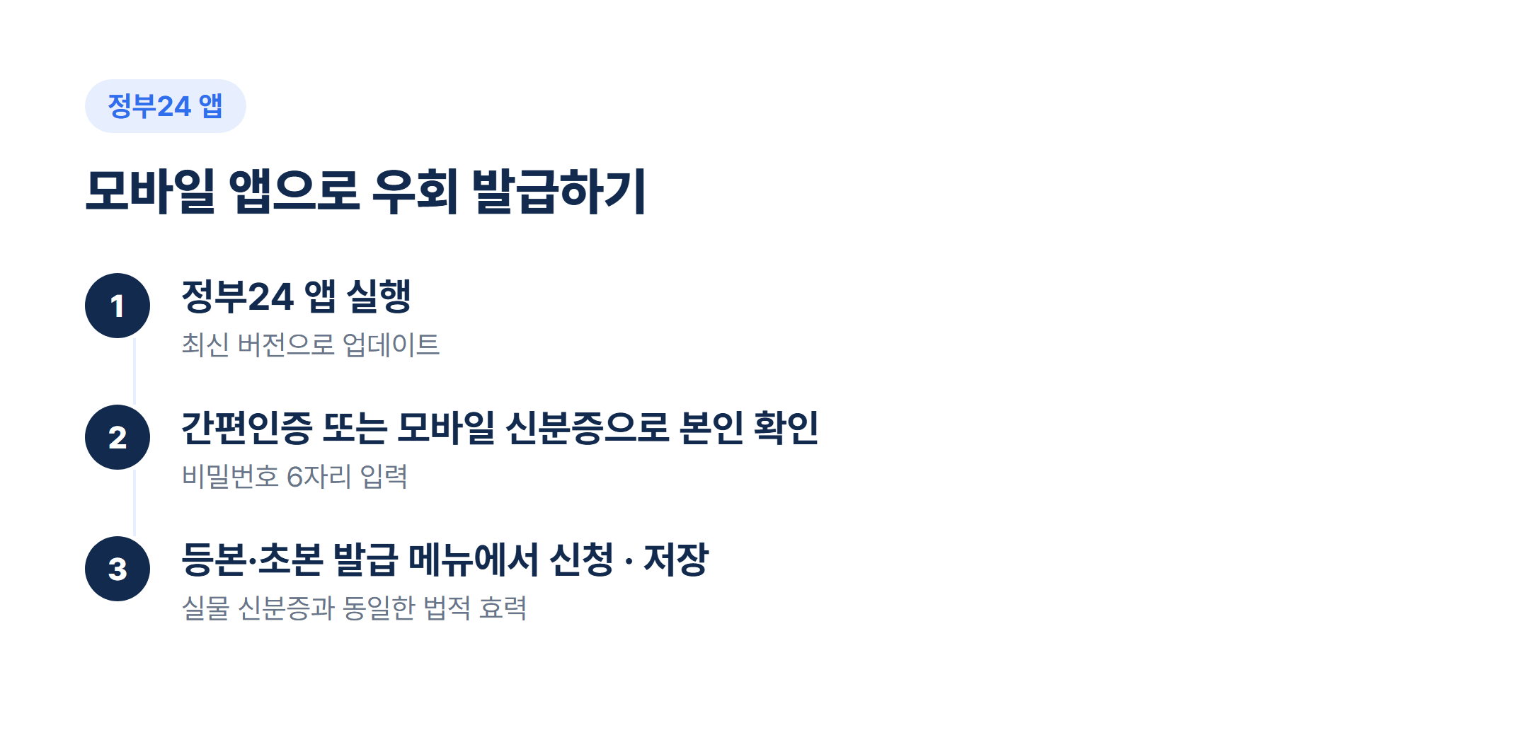 정부24 모바일 앱 등본 발급 화면