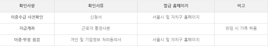 신청서류-표
