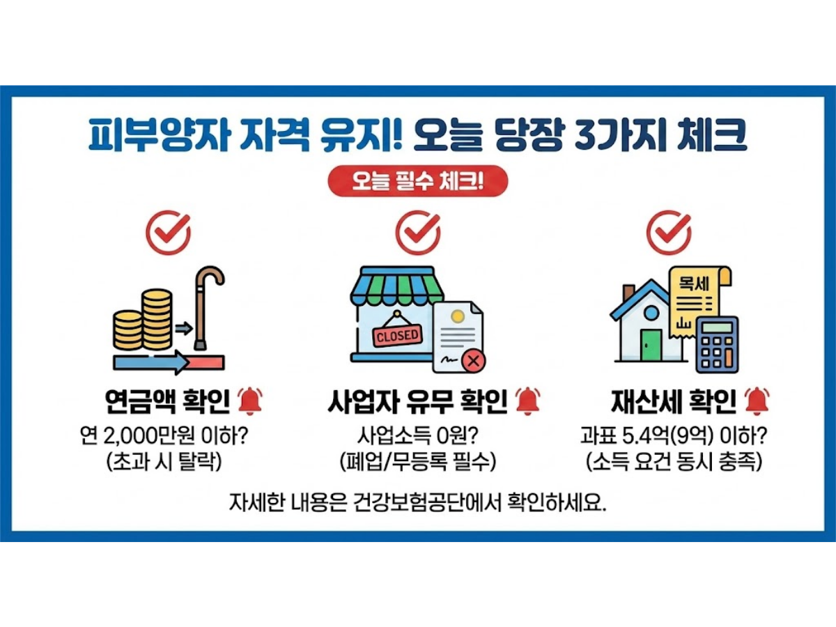 피부양자 자격 상실 시 대처법: '임의계속가입'과 '조정 신청'