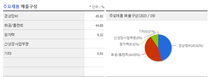일진파워_주요제품