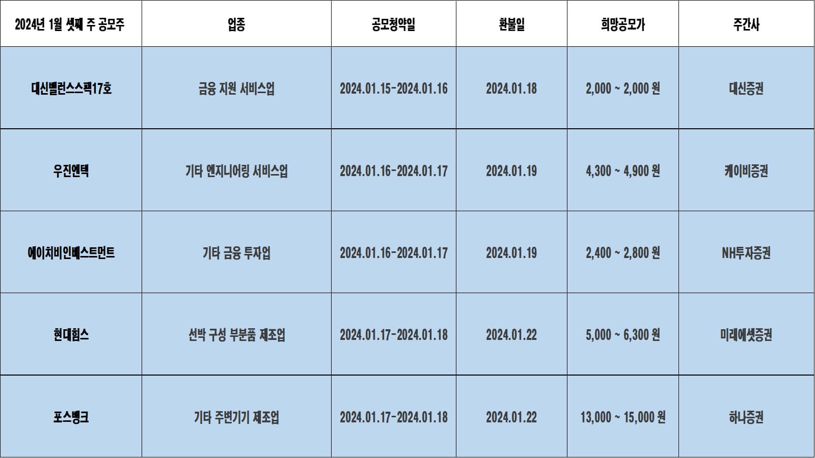 1월 셋째 주 공모주 청약 일정