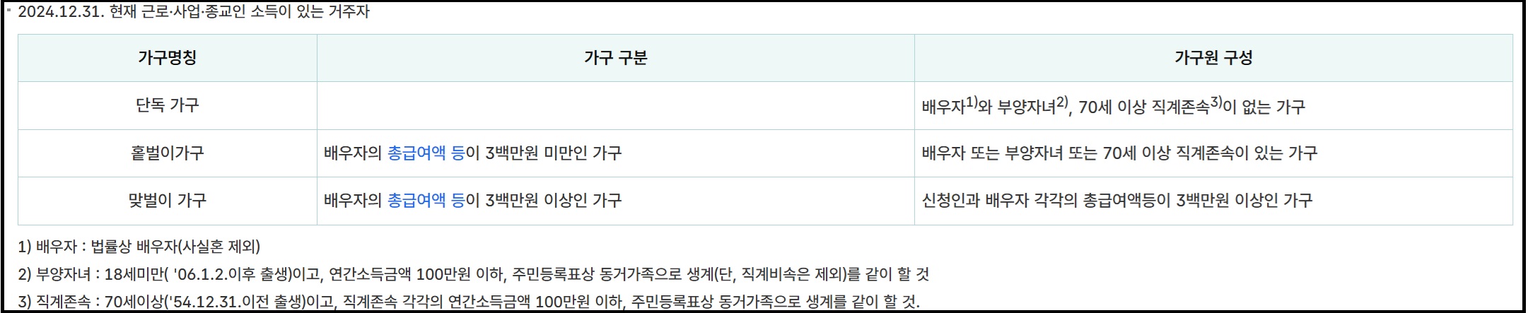 자녀장려금 신청자격(2)