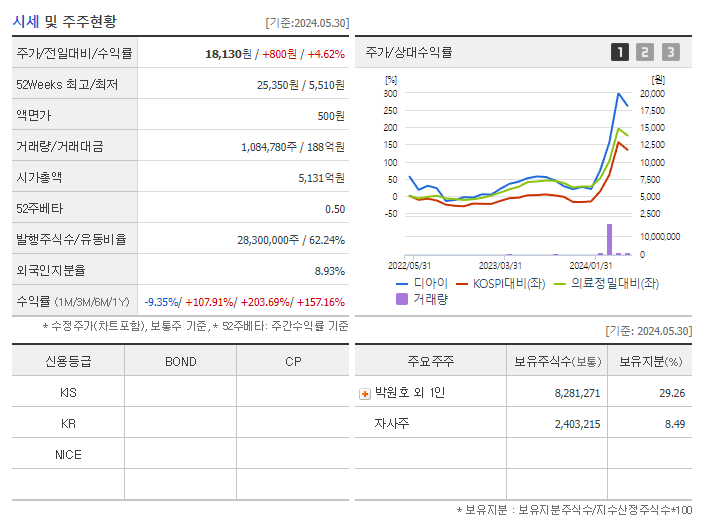 디아이_기업개요