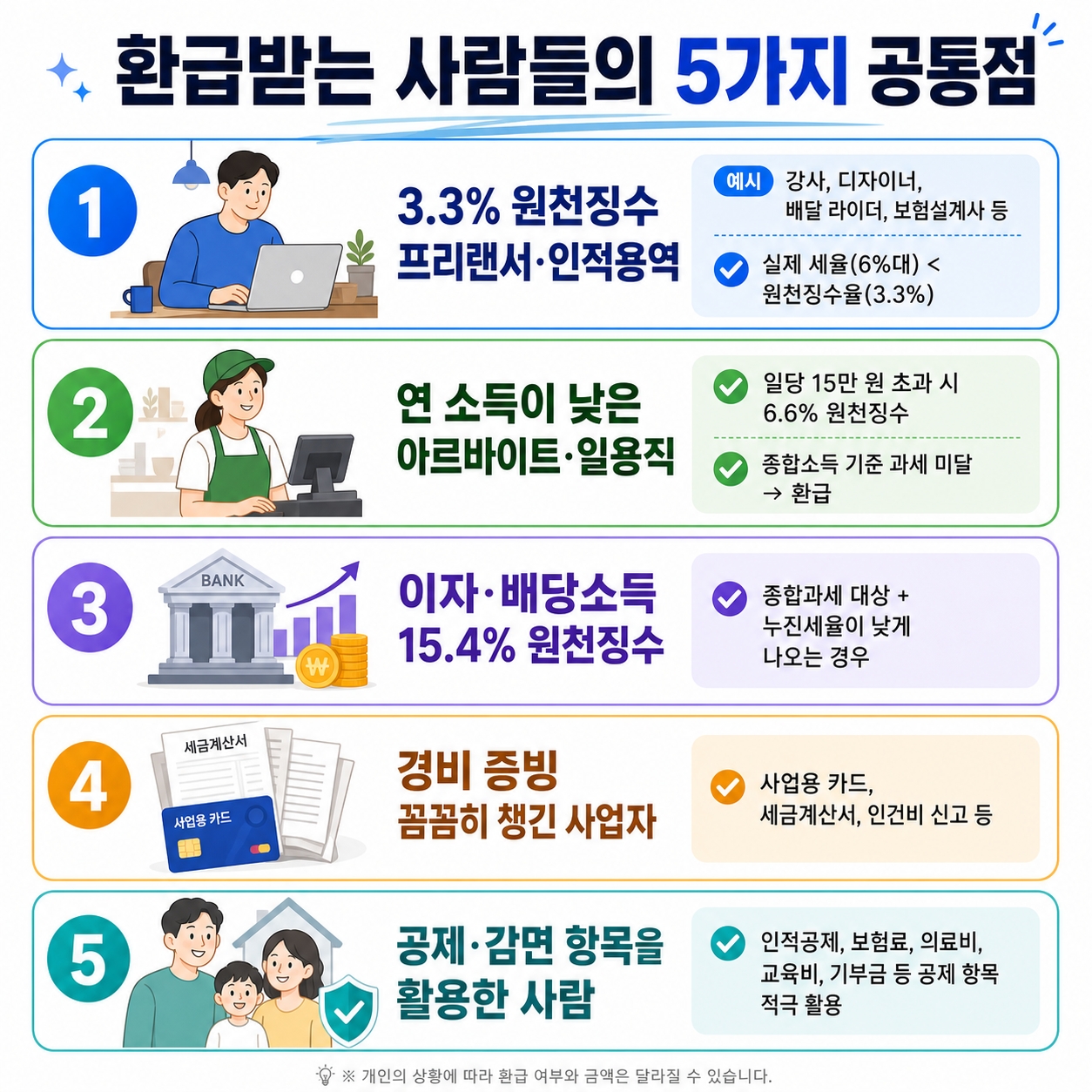 종합소득세
