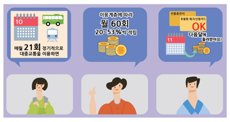 돈버는교통카드 k패스 그림으로보기