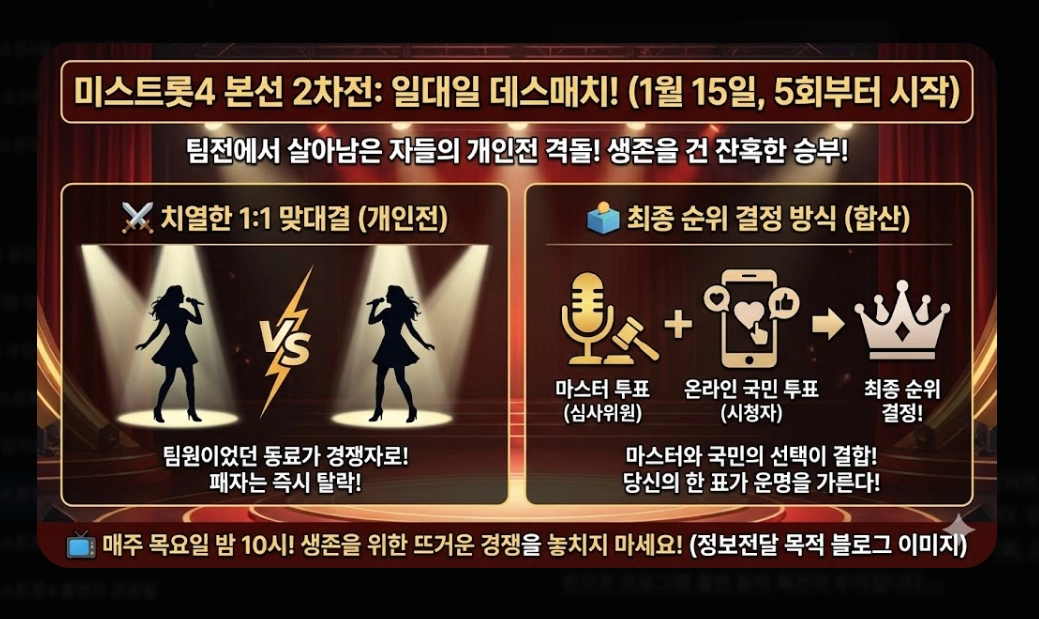 미스트롯4 다시보기 [2026년 완결판] OTT 플랫폼별 시청 방법 및 53팀 명단