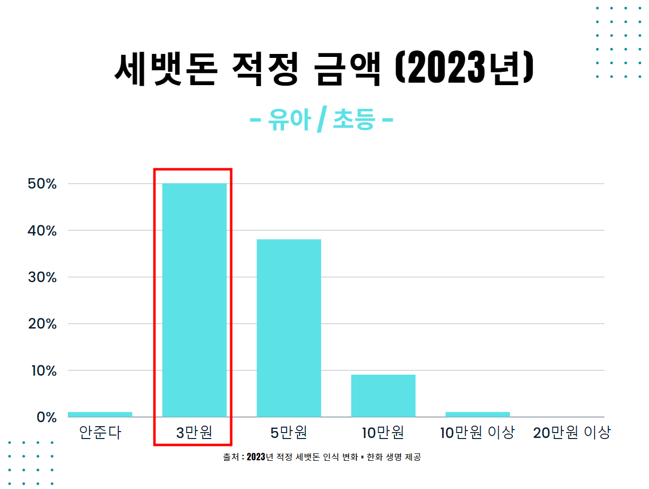 추석 용돈