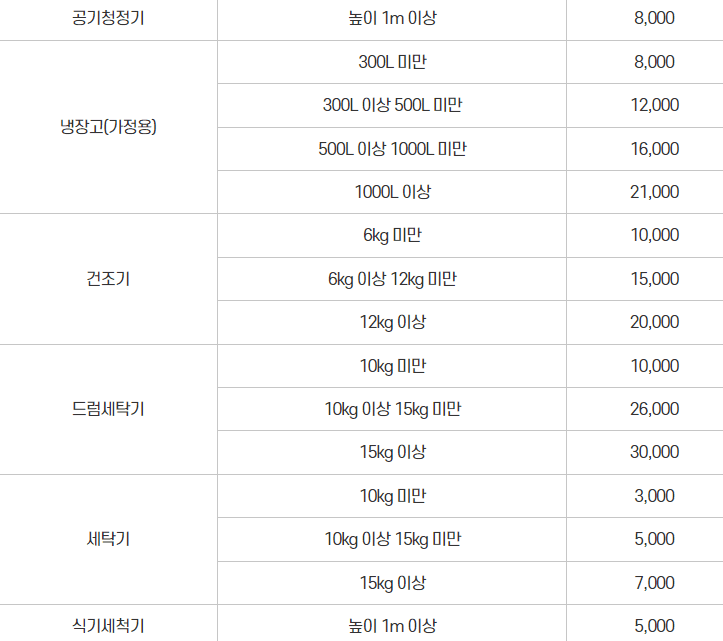 생활폐기물 수수료