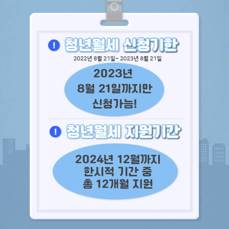 청년-월세-지원-신청-방법