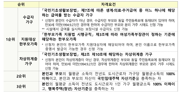 입주순위