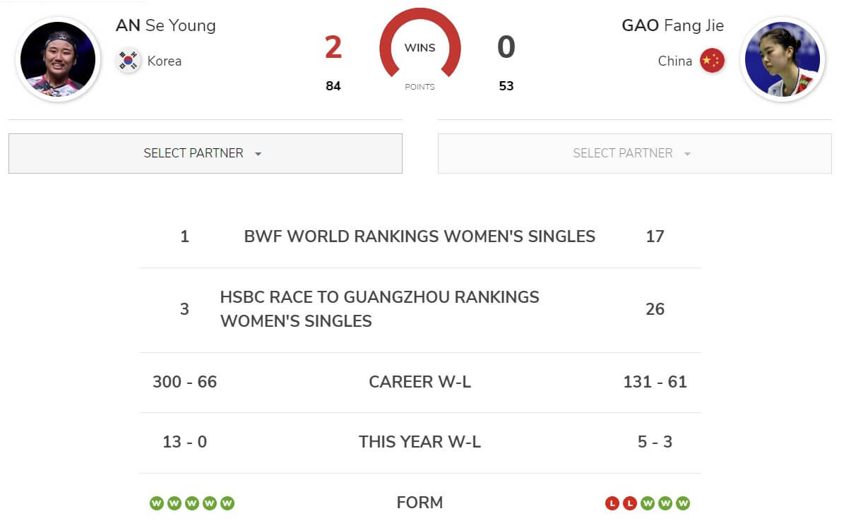 안세영 오를레앙 마스터스 8강 결과 4강 경기 시간 중계