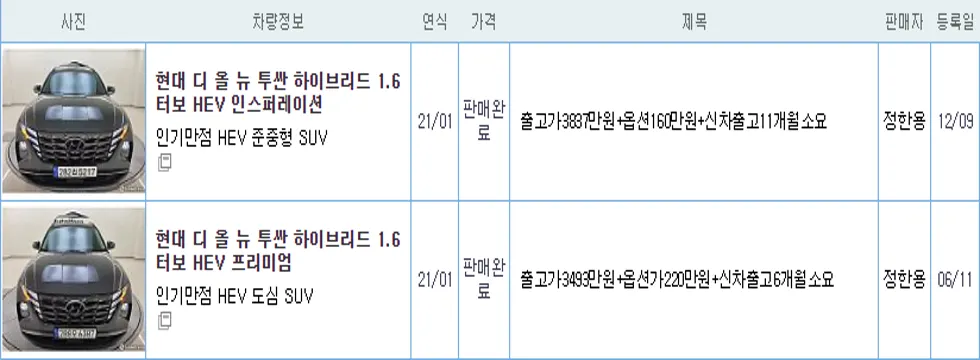 현대 2022 투싼 하이브리드 중고 가격