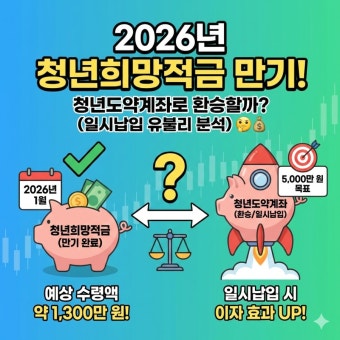 2026 청년도약계좌 만기 환승 및 자산 증식