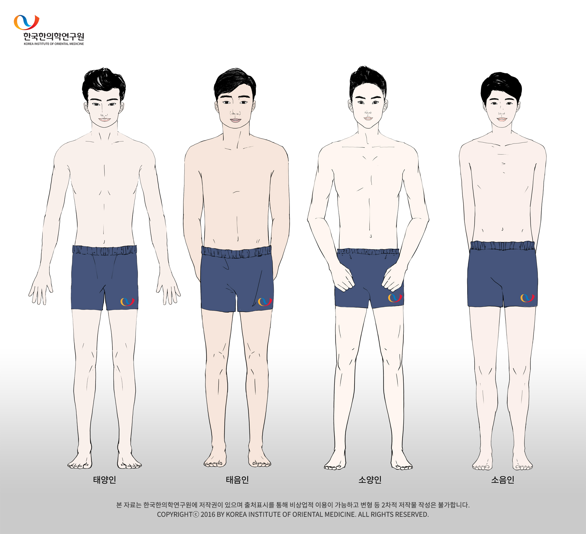 사상의학-체질-분류법-체형