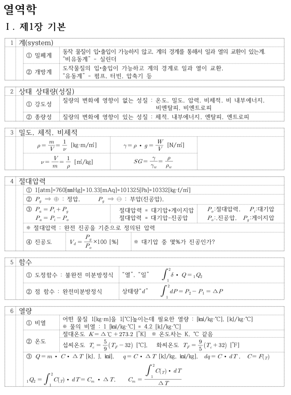 공조냉동기계기사 열역학