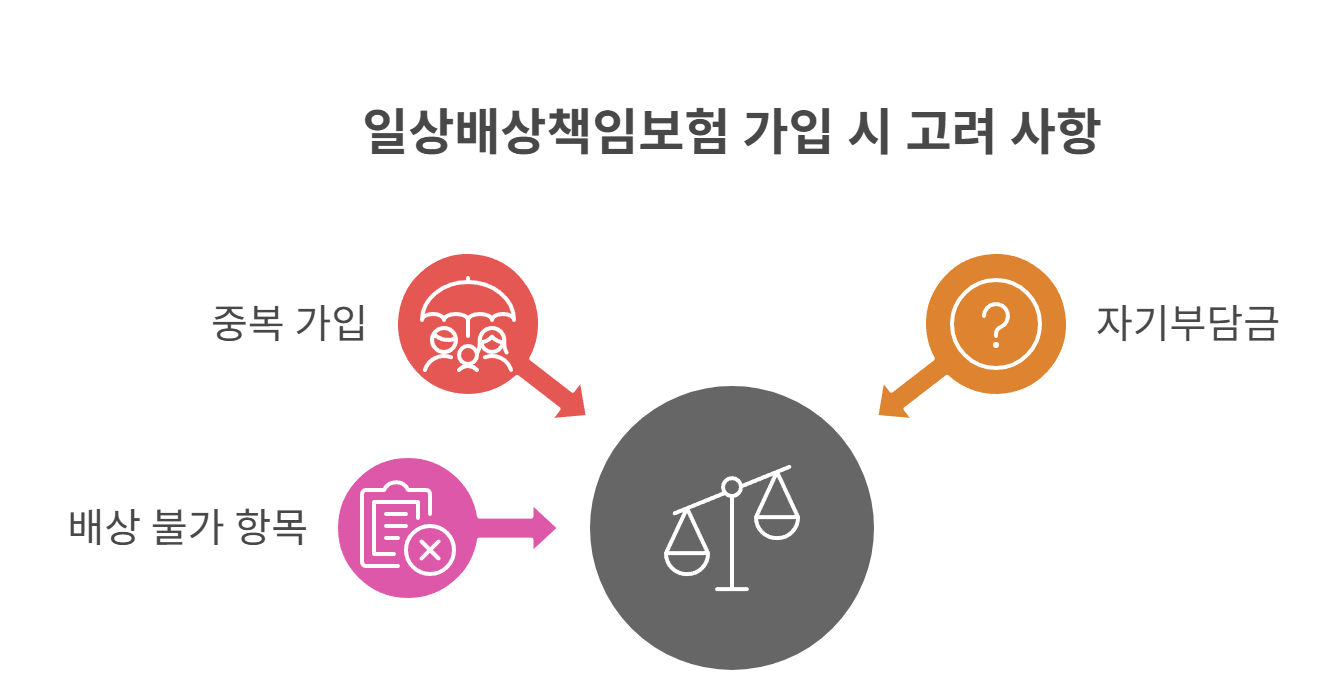 일상배상책임보험 가입 시 유의할 점