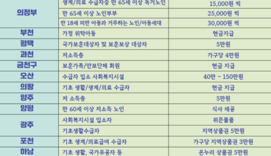 명절지원금 상세 사진4