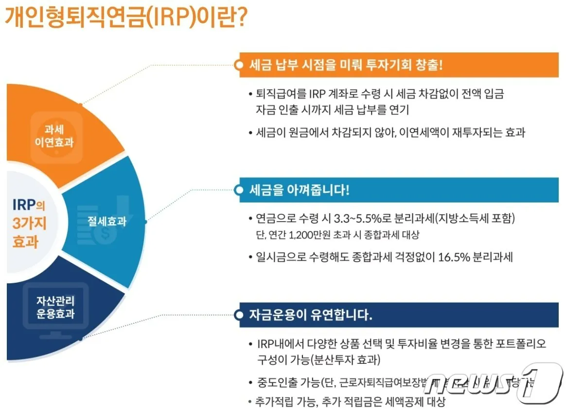 퇴직연금 dc형