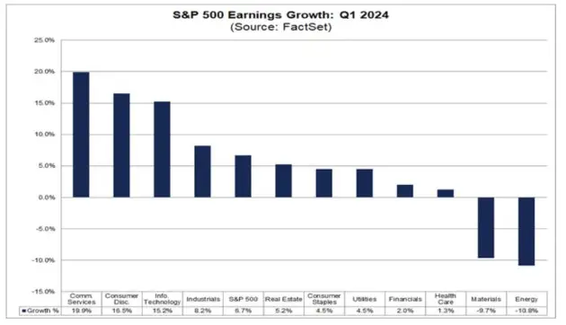 2024년1Q_S&P500_업종별_이익성장예상