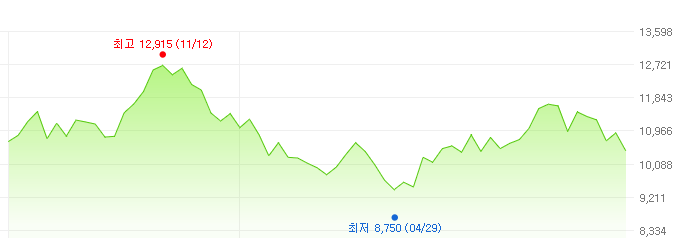 타이거글로벌리튬이차전지솔랙티브합성-주가변화