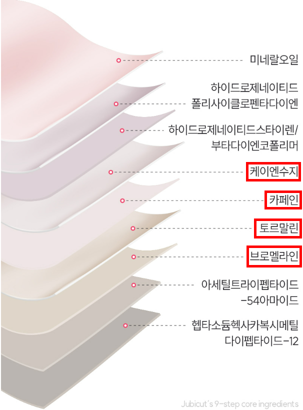 쥬비컷 지흡패치,셀룰라이트 제거 패치,지흡패치 후기,팔뚝살 빼는 법,슬리밍 랩핑 추천,바디라인 관리템