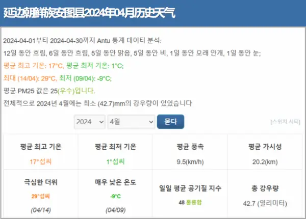 2024년-4월-백두산-최저기온과-강수량-통계-현지-기상청-자료