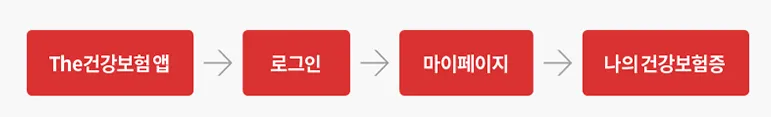 모바일 건강보험증 발급 방법