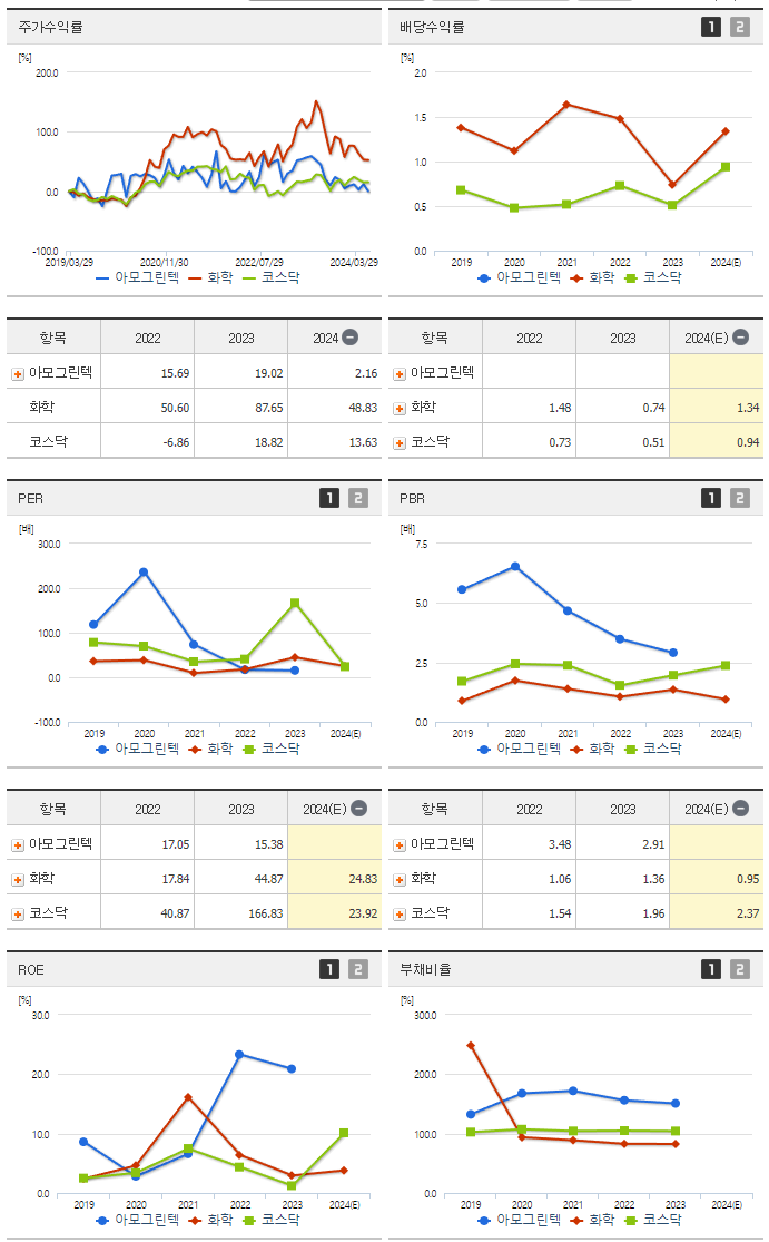 아모그린텍_섹터분석