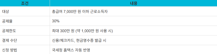 2025 문화비 소득공제 신청 대상 누리집