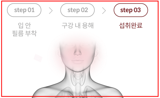 필름 섭취 방법