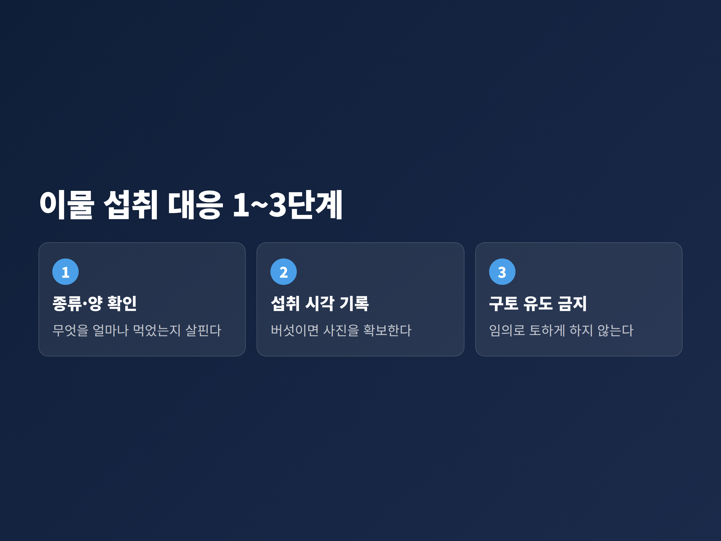 강아지가 이물을 주워 먹었을 때 대응 순서 중 확인과 기록 단계를 정리한 이미지