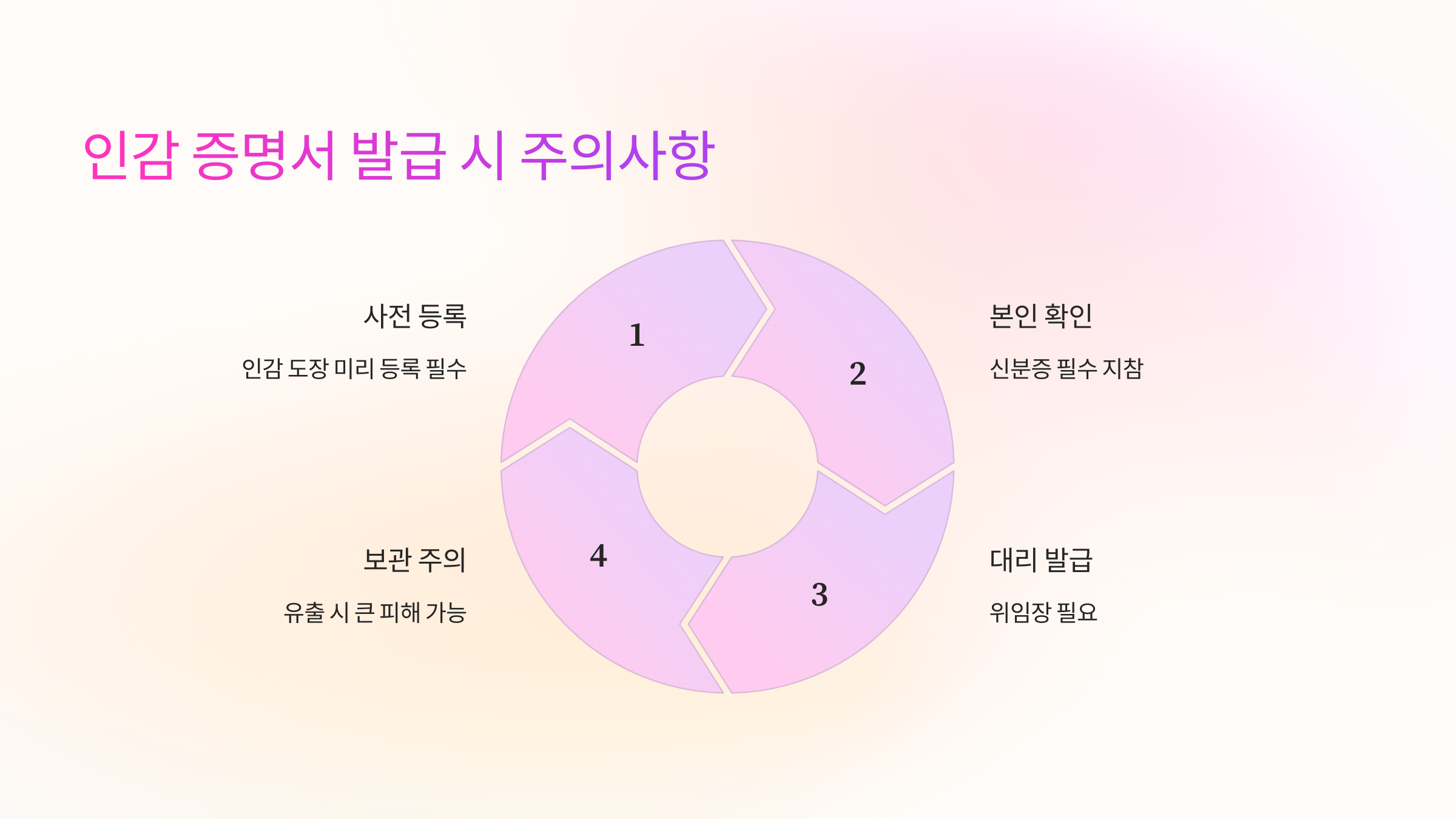 ⚠️ 인감 증명서 발급 시 주의해야 할 점