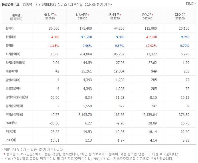 플리토_동종업비교자료