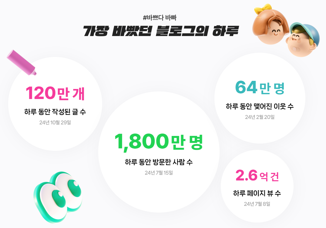 네이버 블로그