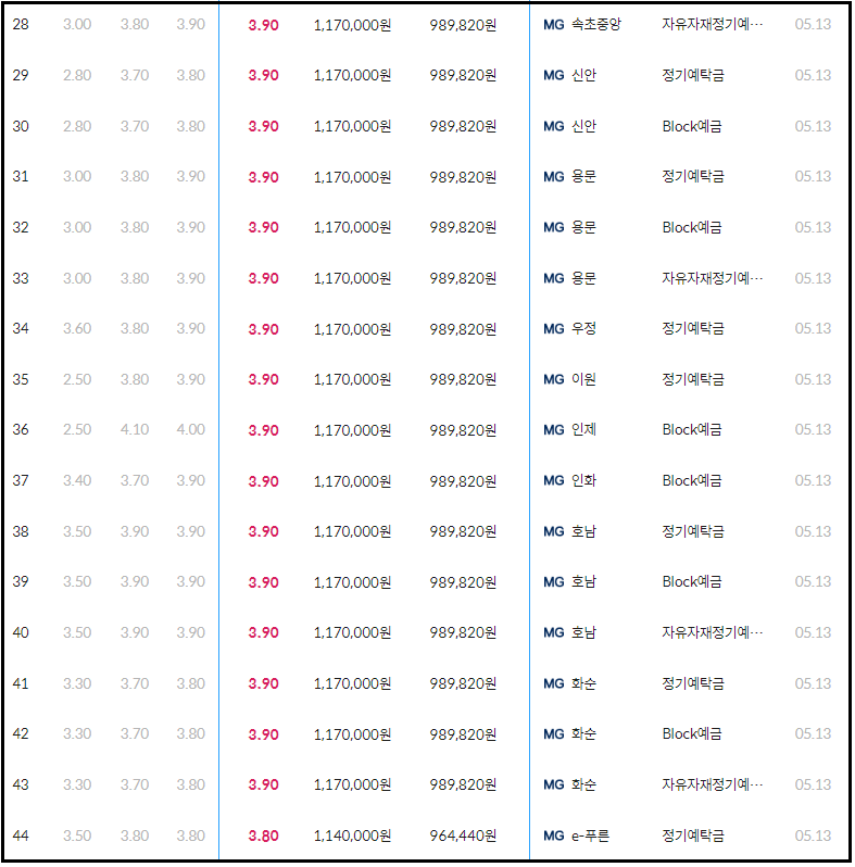 새마을금고