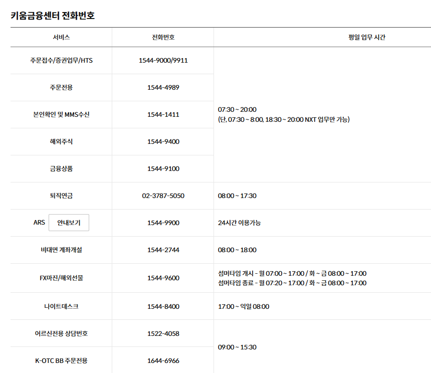 키움증권 고객센터 전화번호 운영시간