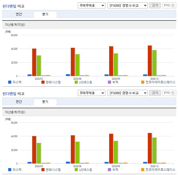 퍼스텍_업종분석