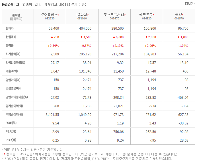 KPX홀딩스_동종업비교자료