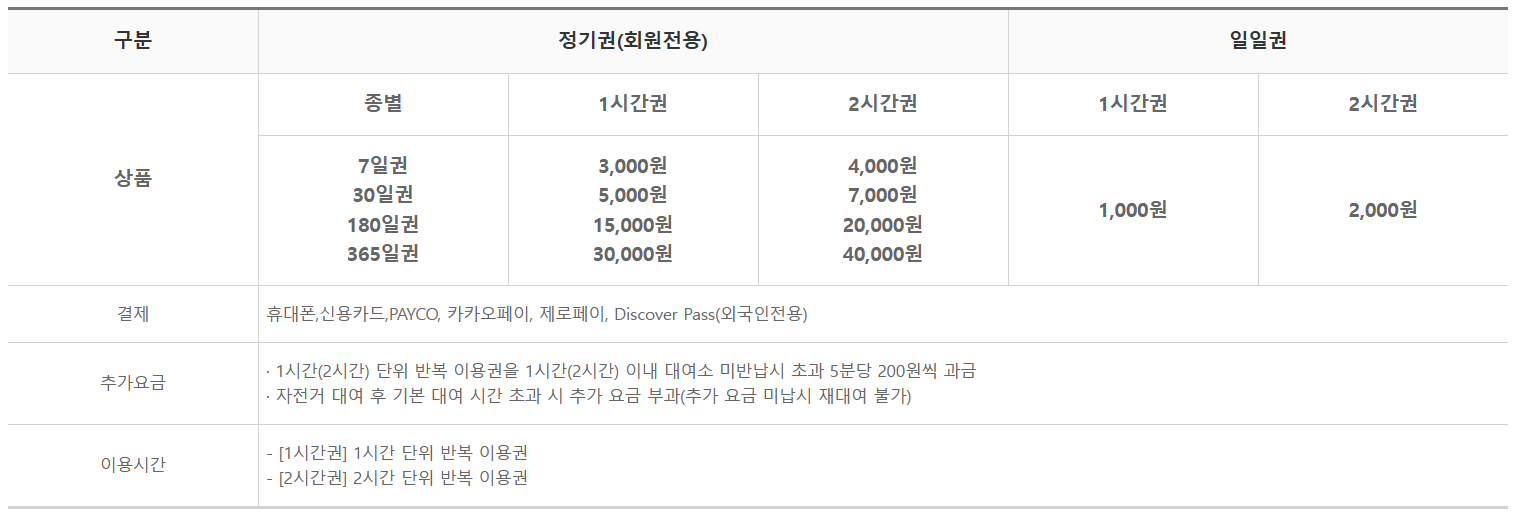 따릉이 사용요금