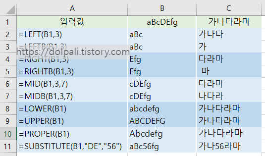 문자열에서 문자를 치환하는 함수(SUBSTITUTE)