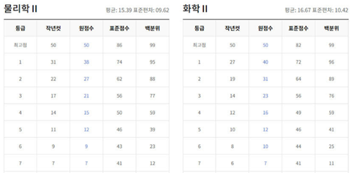 2024년-5월-모의고사-등급컷