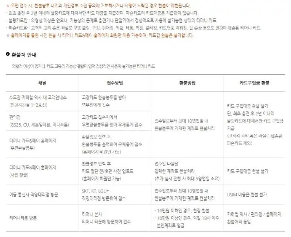 티머니 환불 접수방법부터 환불방법