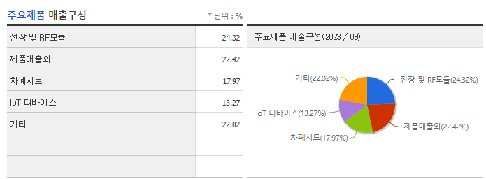 아모센스_주요제품