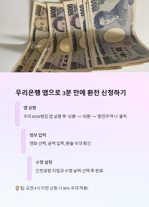 우리은행 앱으로 3분 만에 환전 신청하기