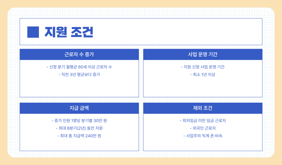 60세 이상 고령자 고용지원금 받는 방법 (지원 대상, 신청 방법 총정리)