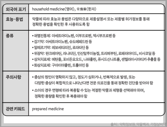 24시간 약국, 휴일지킴이 약국 3분 총정리